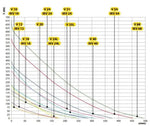 Technical performance chart for IKV V-series tractor parts showing force vs stroke curves