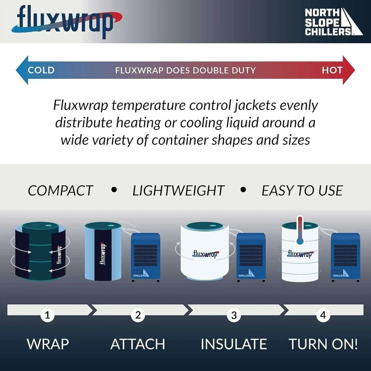 Fluxwrap temperature control jackets for heating or cooling containers, compact, lightweight, easy to use with North Slope Chillers
