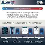 Fluxwrap temperature control jackets for heating or cooling containers, compact, lightweight, easy to use with North Slope Chillers