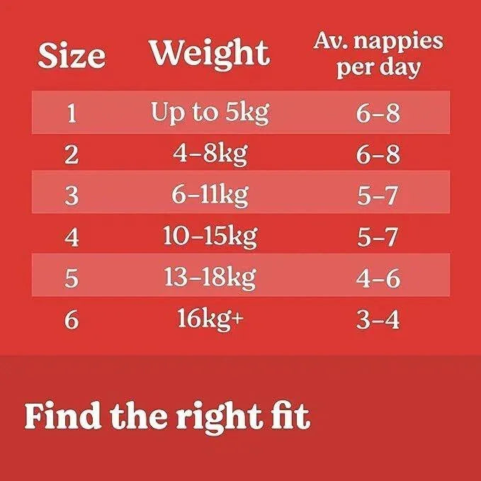 Baby diaper size chart by weight and daily usage, helping find the right fit for newborns to toddlers