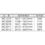 Tractor tire size chart with model numbers, wheel diameter ranges, and load ratings for agricultural use