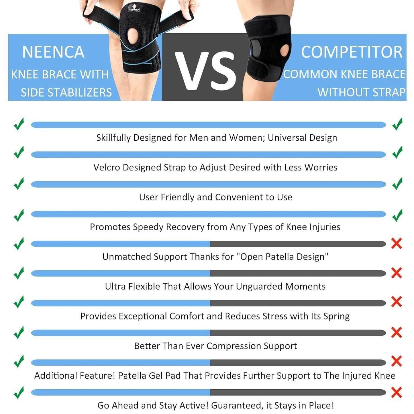 NEENCA Knee Brace with Side Stabilizers & Patella Gel Pads, Adjustable Compressi - Australian Empire Shop