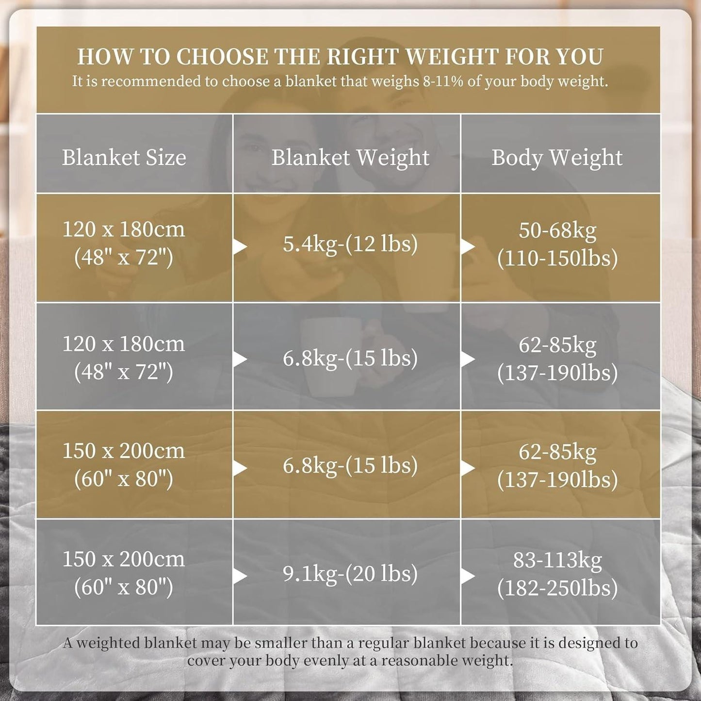 Sherpa Fleece Weighted Blanket for Adult, 15 Lbs Dual Sided Cozy Fluffy Heavy Bl