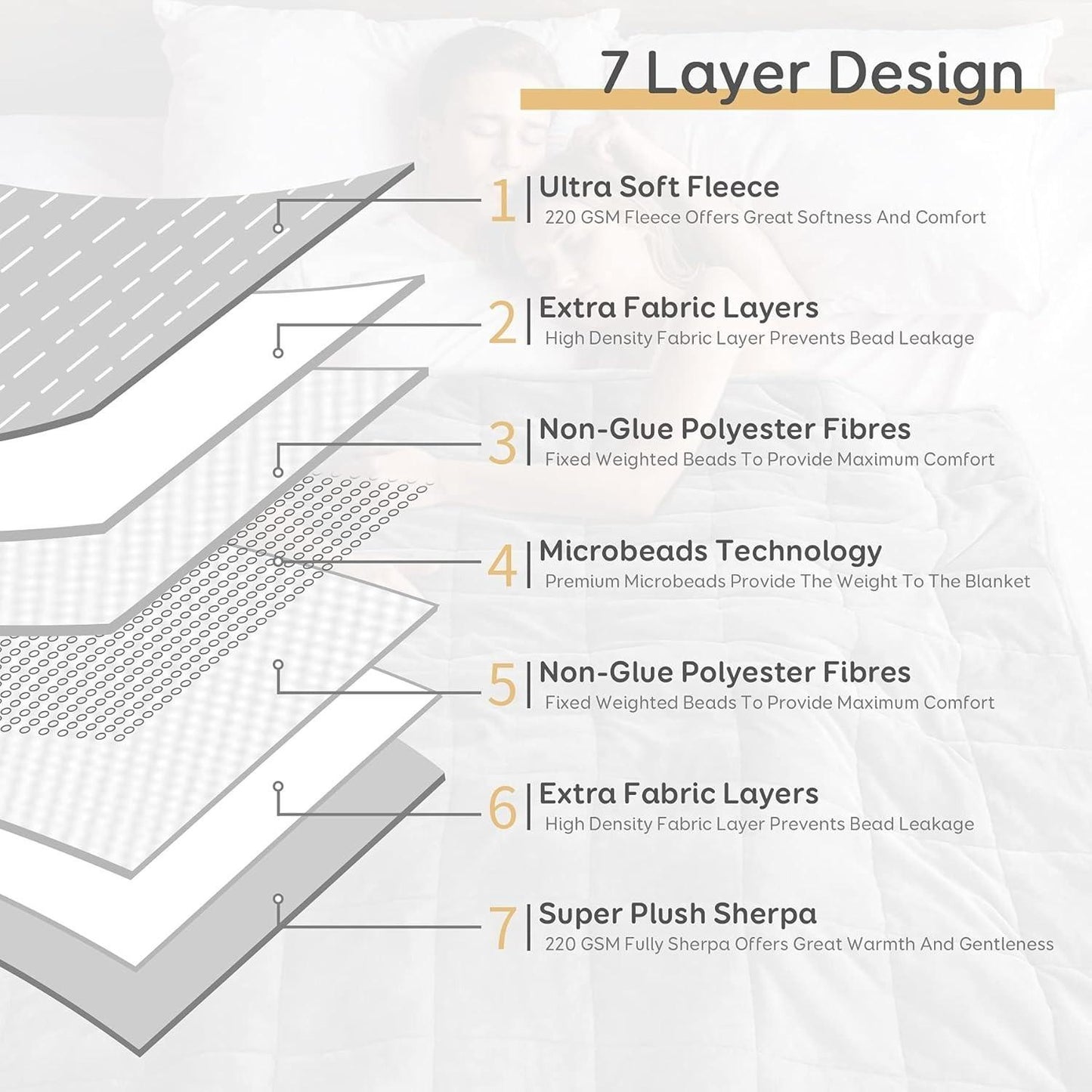 Sherpa Fleece Weighted Blanket for Adult, 15 Lbs Dual Sided Cozy Fluffy Heavy Bl