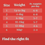 Baby diaper size chart by weight and daily usage, helping find the right fit for newborns to toddlers