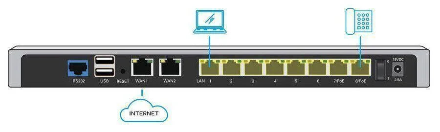 AT&T VPN GATEWAY U115 Power up with enterprise-level primary backup ...