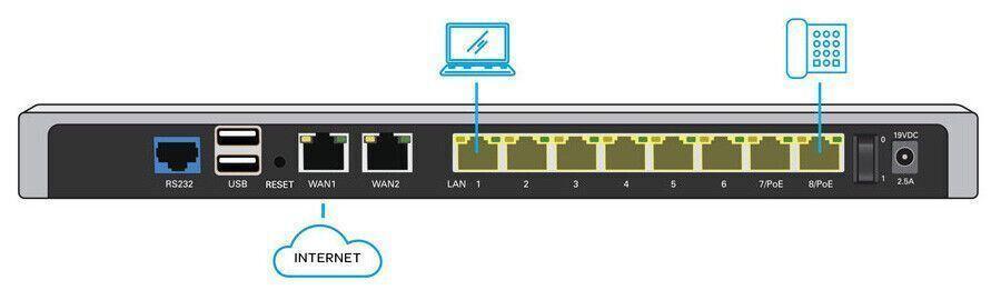 AT&T VPN GATEWAY U115 Power up with enterprise-level primary backup connectiviy - Australian Empire Shop