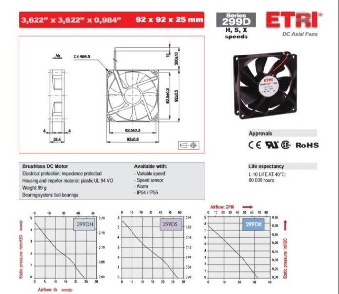 ETRI 299DX DC Axial Cooling Fans 24Volt 92x92x25mm 299DX2LP 11000 (France) - Australian Empire Shop