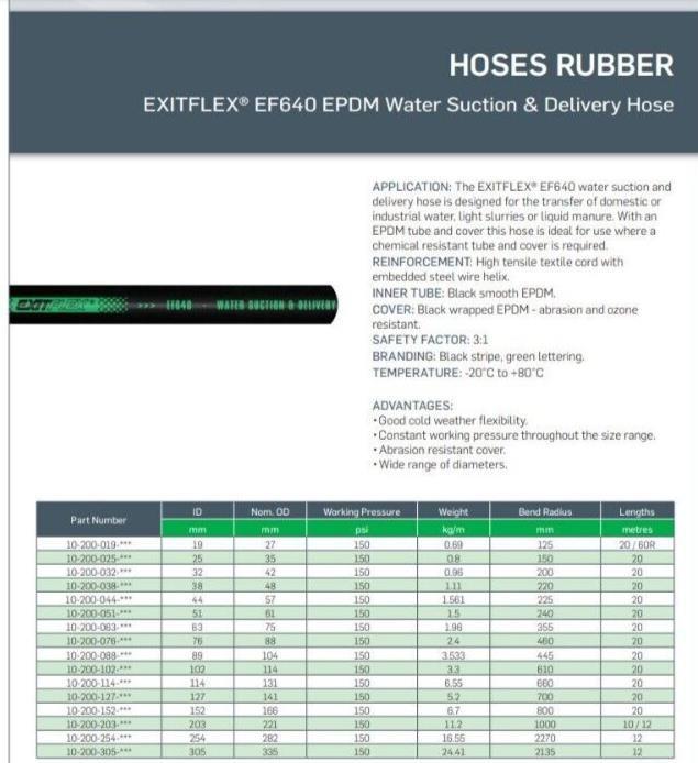 EXITFLEX EF640 EPDM Water Suction, Delivery Hose 20mm GA2000218 WIRE REINFORCED - Australian Empire Shop