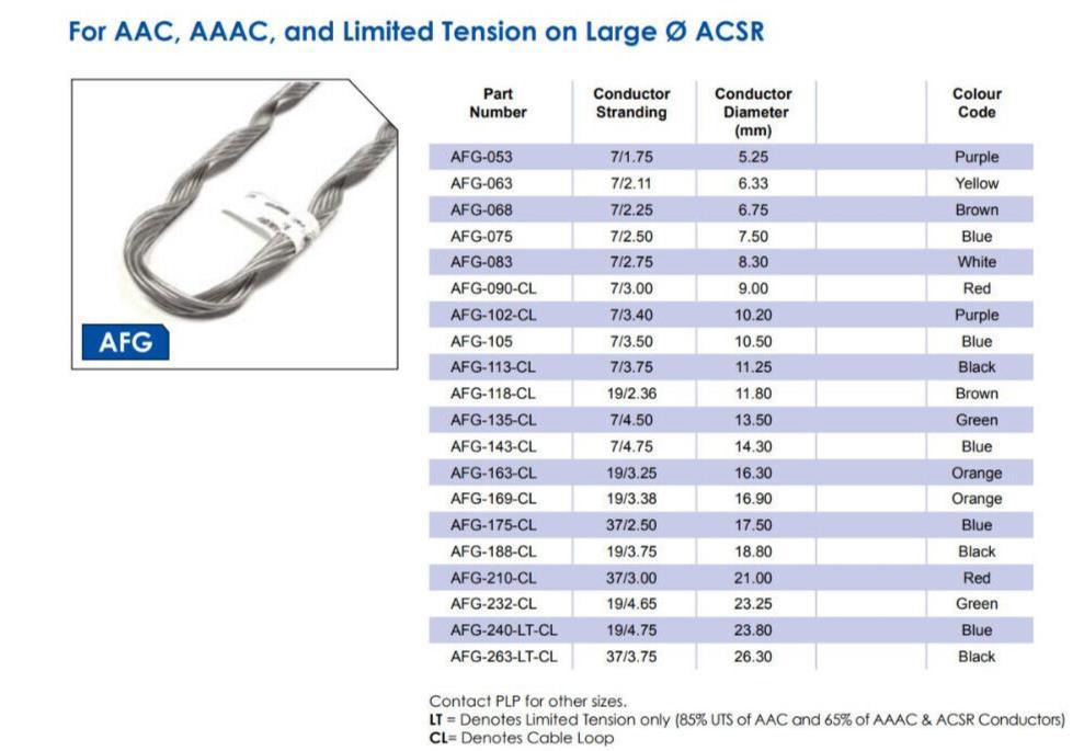 PREFORMED Deadend Grip AFG-113-CL, 7/3.75, 11.25 (0.144") AAC AAAC MINK Black - Australian Empire Shop